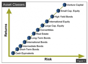 Returns vs Risk Asset chart