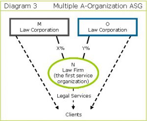 Employee Aggregation Rules: Affiliated Service Groups - Employee ...