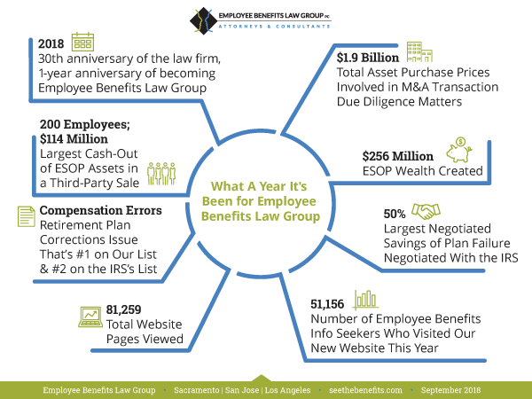 graphic image with written explanation of EBLG first year